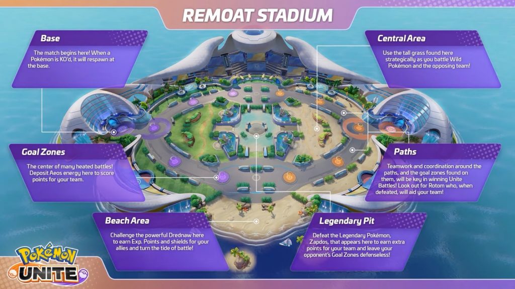 Pokemon Unite Remoat Stadium